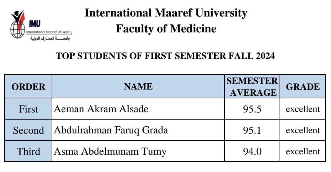 Congratulations to the top students of the Fall 2024 first semester